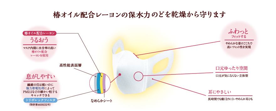 フルシャットマスク　ふわっと　椿オイル配合レーヨン使用　やわらかな着けごこち