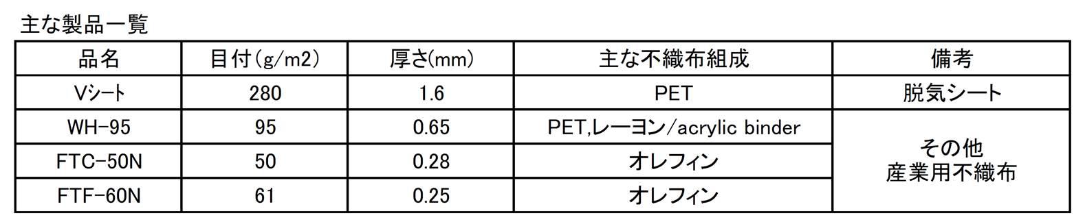 ウレタン防水脱気シート材.jpg