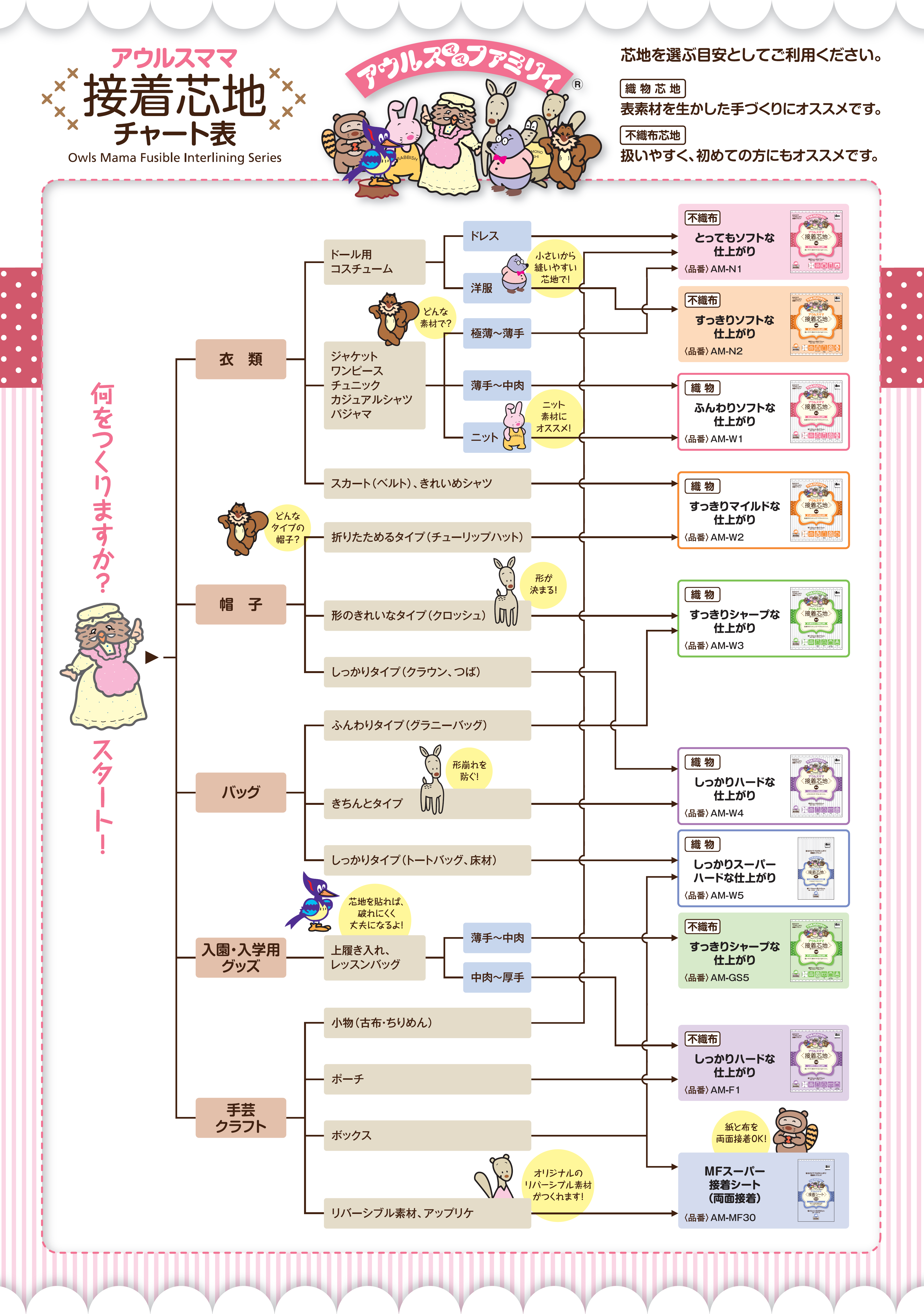 接着芯地 ｜ 日本バイリーン株式会社