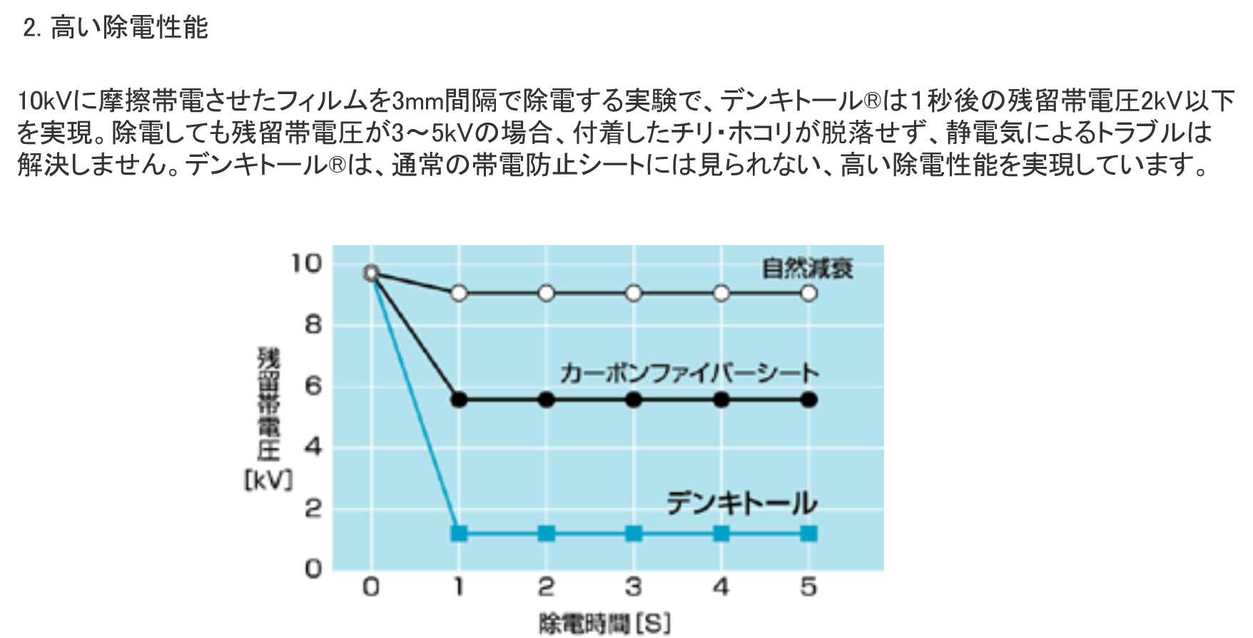 デンキトール 除電のメカニズム2.png