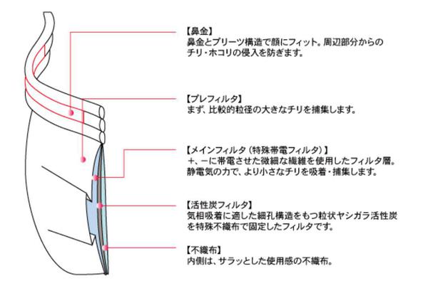 フルシャットマスクの構造説明図.JPG