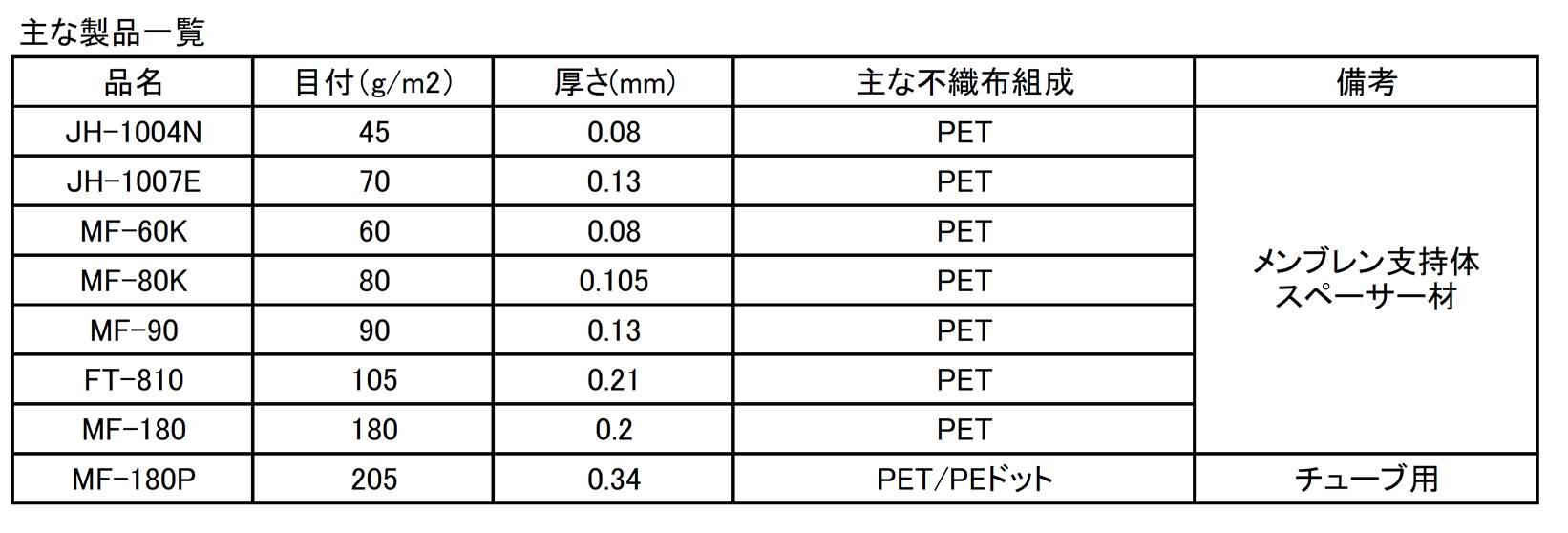 メンブレン支持体、スペーサー材.jpg