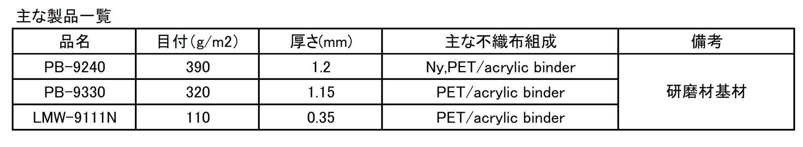 研磨用基材.jpg