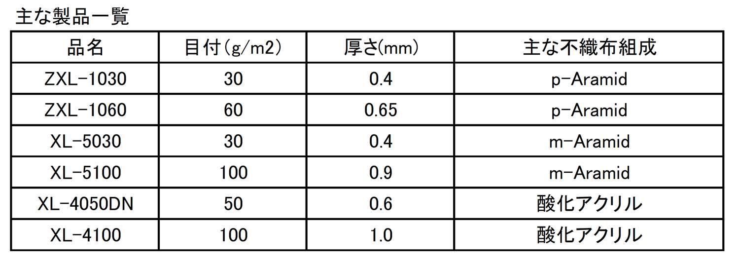 耐炎・耐熱不織布.jpg