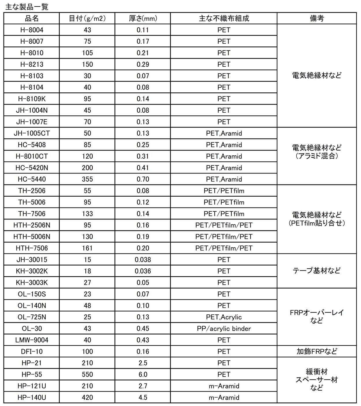 電気絶縁材訂正.jpg