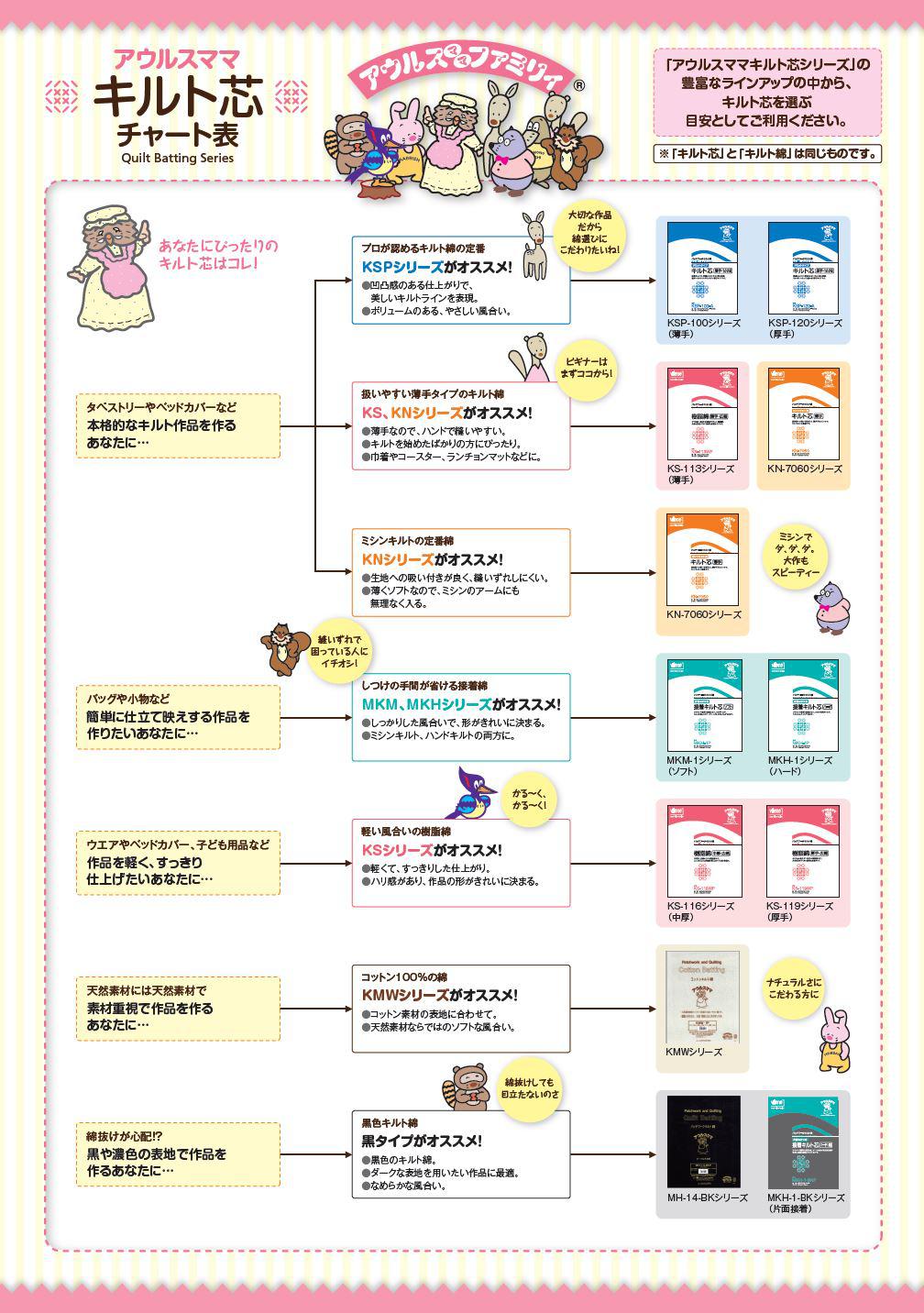 キルト芯／キルト綿 ｜ 日本バイリーン株式会社